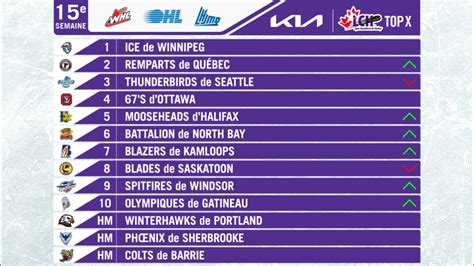 lhjmq classement